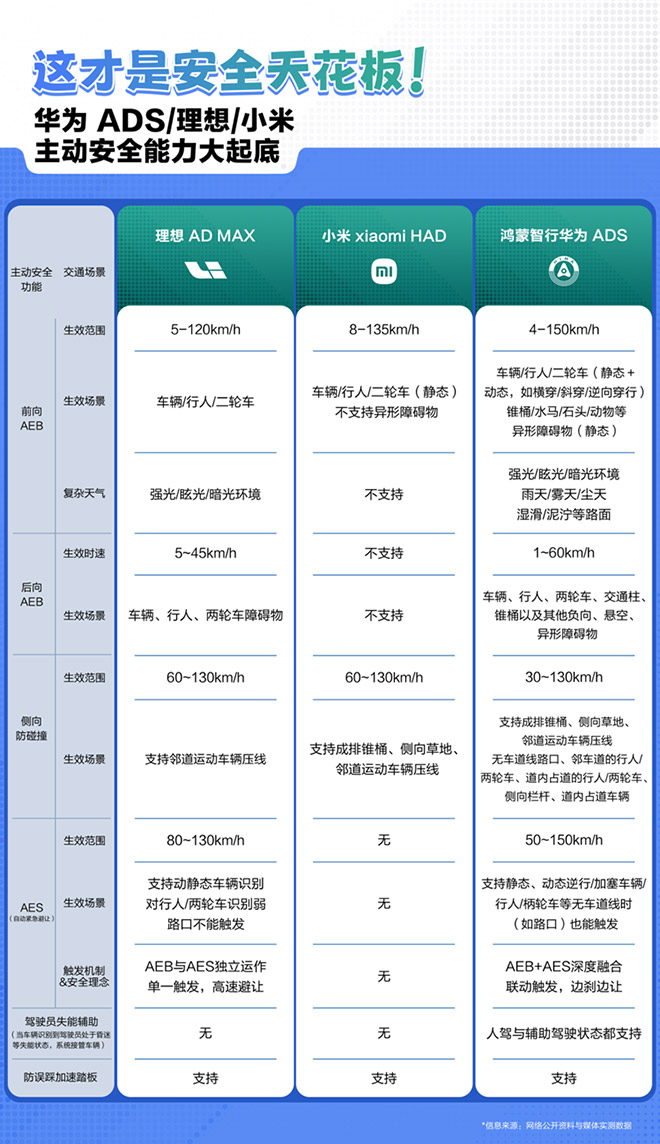 技术与体验双轮驱动 华为乾崑智驾ADS 4树立安全新范式