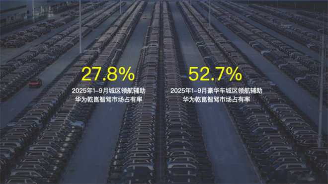 华为乾崑智驾前三季度销量霸榜 赋能车企实现共赢