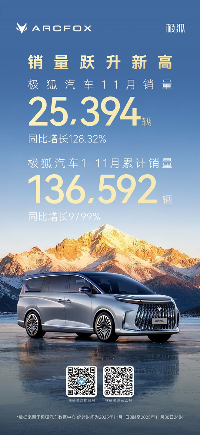 极狐11月2.5万+销量背后的含金量