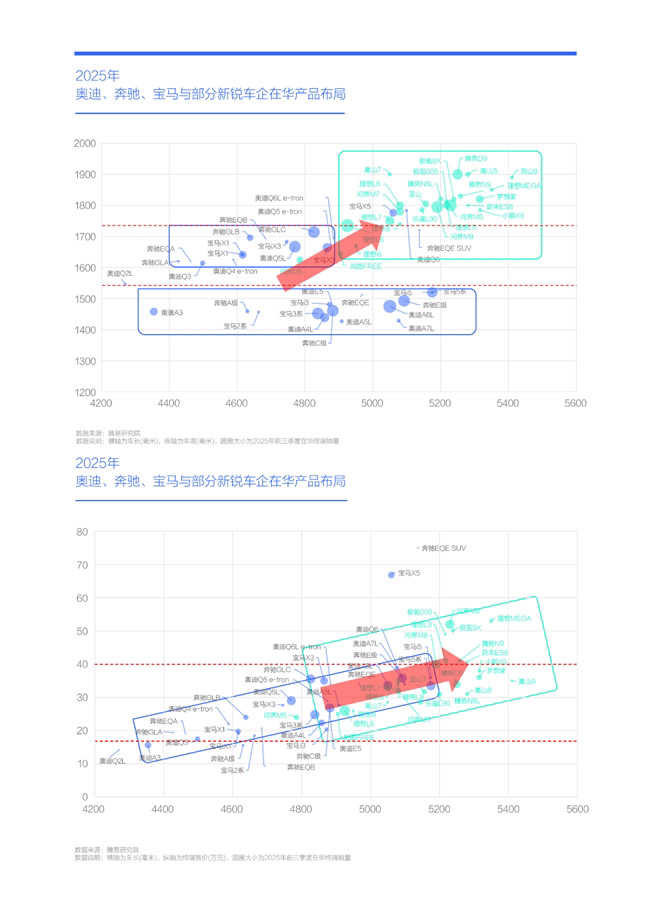 腾易研究院发布BBA市场竞争力分析报告