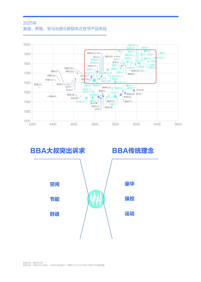 腾易研究院发布BBA市场竞争力分析报告