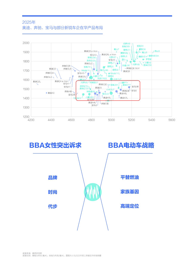 腾易研究院发布BBA市场竞争力分析报告