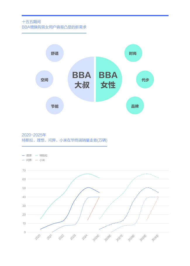 腾易研究院发布BBA市场竞争力分析报告