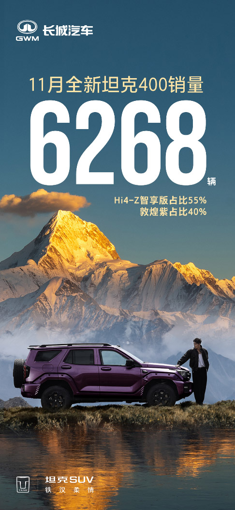 坦克品牌11月销量创年度新高 以价值增长引领高端越野新格局