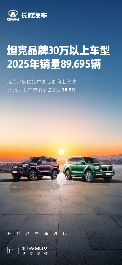 坦克品牌2025量质齐升全年累计销量达232,713辆