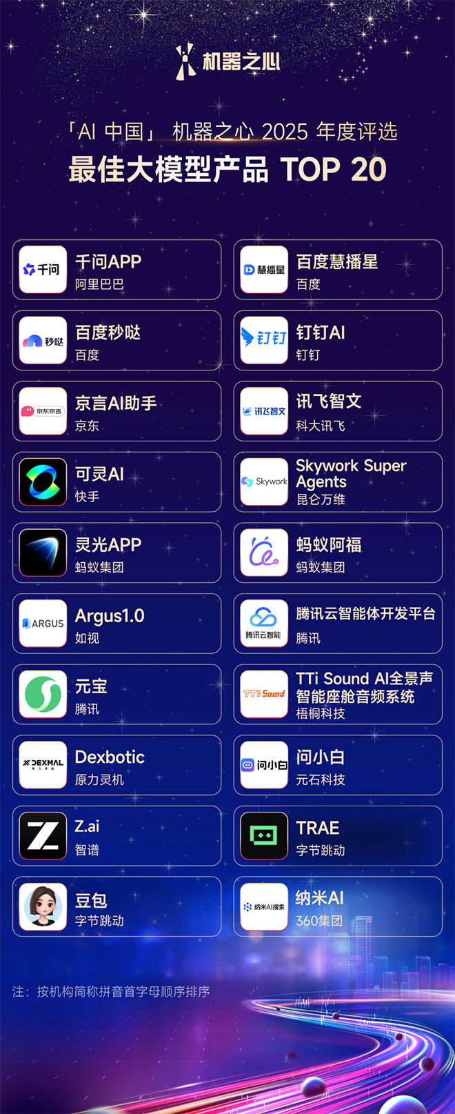 「AI中国」机器之心2025年度“最佳大模型产品TOP20” 「AI中国」机器之心2025年度“最佳大模型产品TOP20”