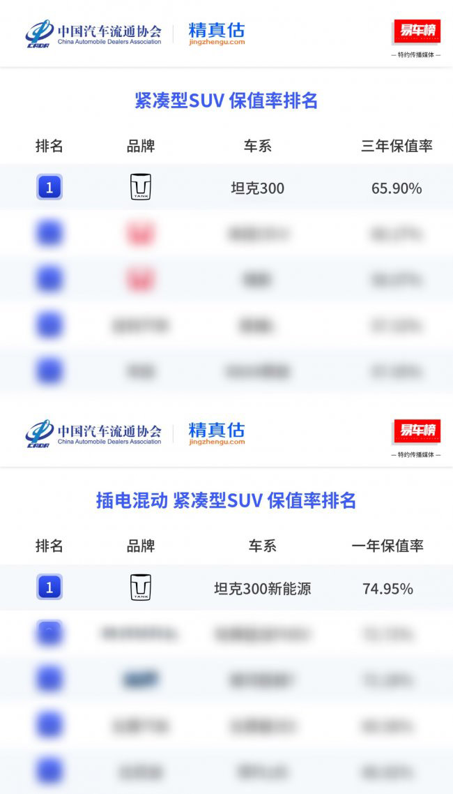 1.8万补贴叠加7年低息 礼上加礼超值购坦克300