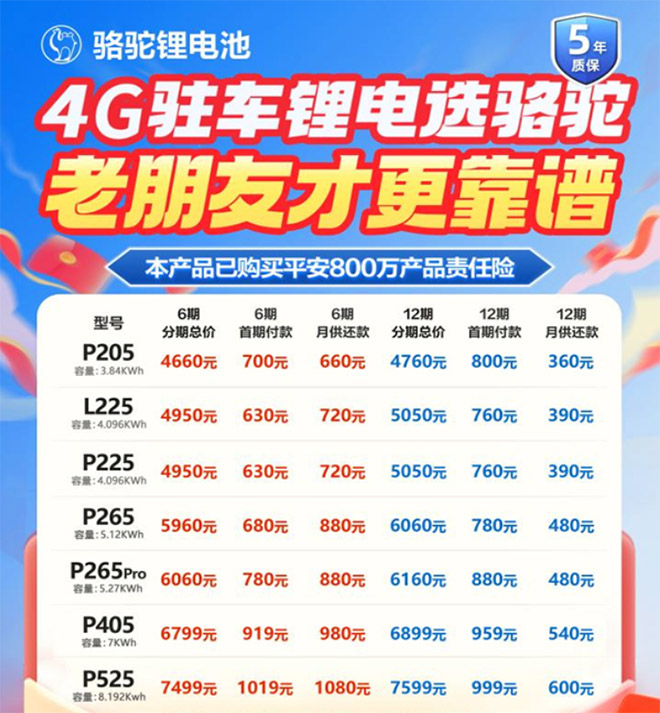 月供360元起分期购 骆驼驻车锂电 轻松升级卡友移动家园