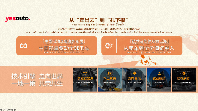 汽车之家YesAuto登陆东南亚 汽车之家中泰汽车内容生态联创会正式开幕 