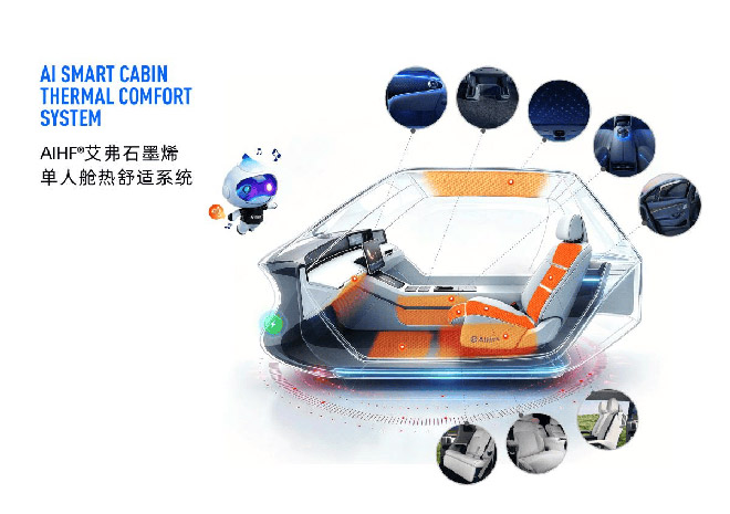 AIHF®艾弗石墨烯单人舱热舒适系统