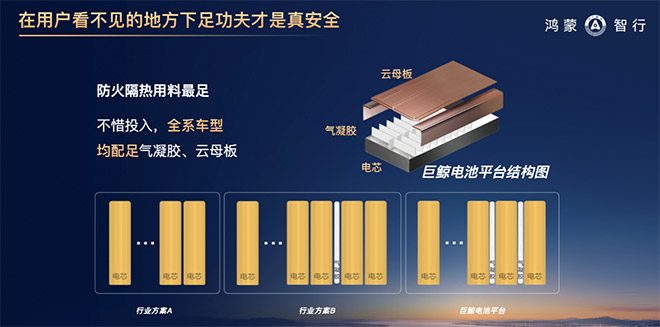 华为巨鲸电池用架构级创新 终结新能源“配置分级”潜规则