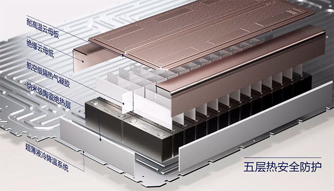 华为巨鲸电池用架构级创新 终结新能源“配置分级”潜规则