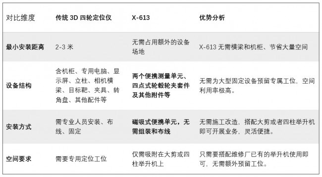 便携式元征X-613无线3D智能四轮定位仪