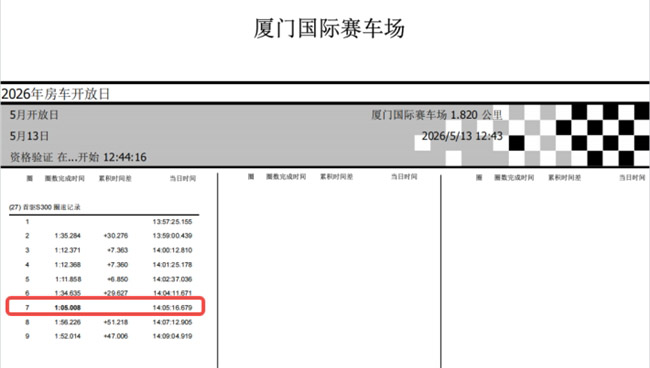 首驱S300征服赛道，刷新电摩圈速纪录