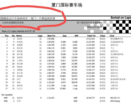 首驱S300征服赛道 刷新电摩圈速纪录