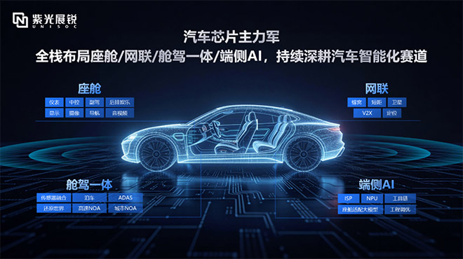 紫光展锐旗舰级智能座舱解决方案平台A7870荣获“汽车电子·金芯奖-卓越产品奖