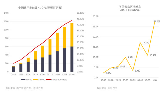AR-HUD FUTURUS全栈能力解锁人车共驾新范式