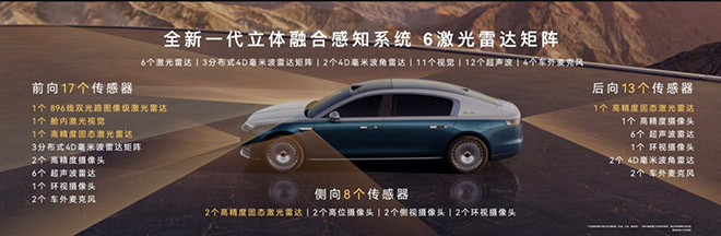搭载6激光雷达立体融合感知矩阵
